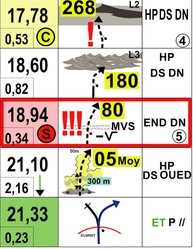 roadbook